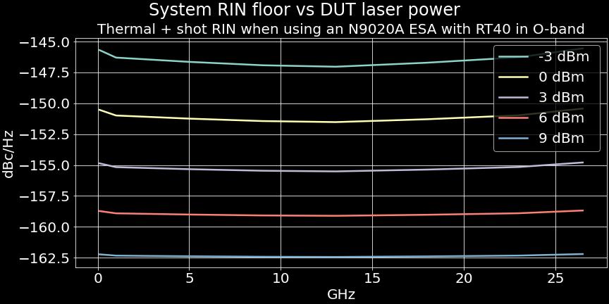 System RIN floor