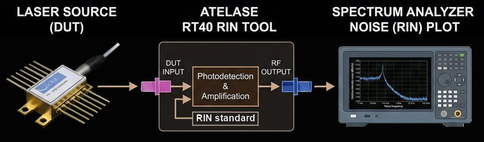 How it works - schematics